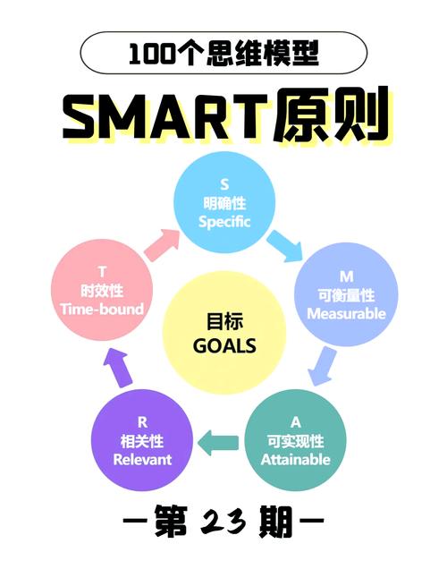 招聘中SART原则具体指什么？-图2