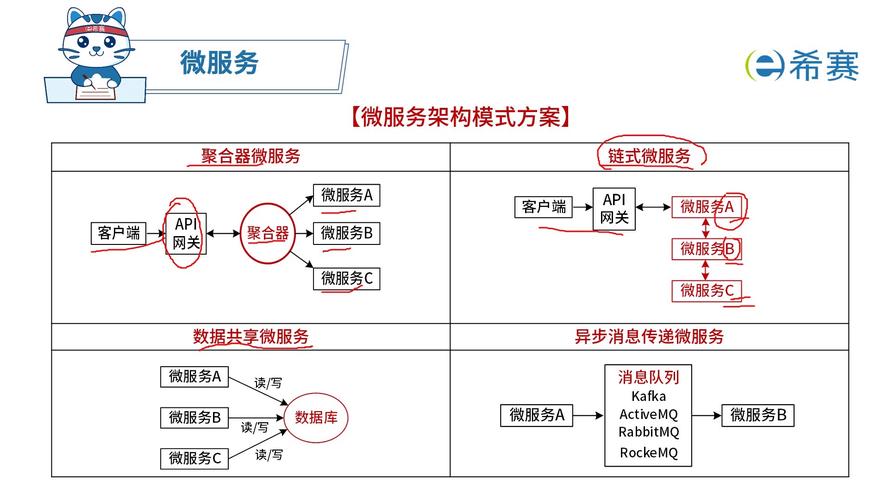 服务器网络优化有哪些关键步骤？-图2