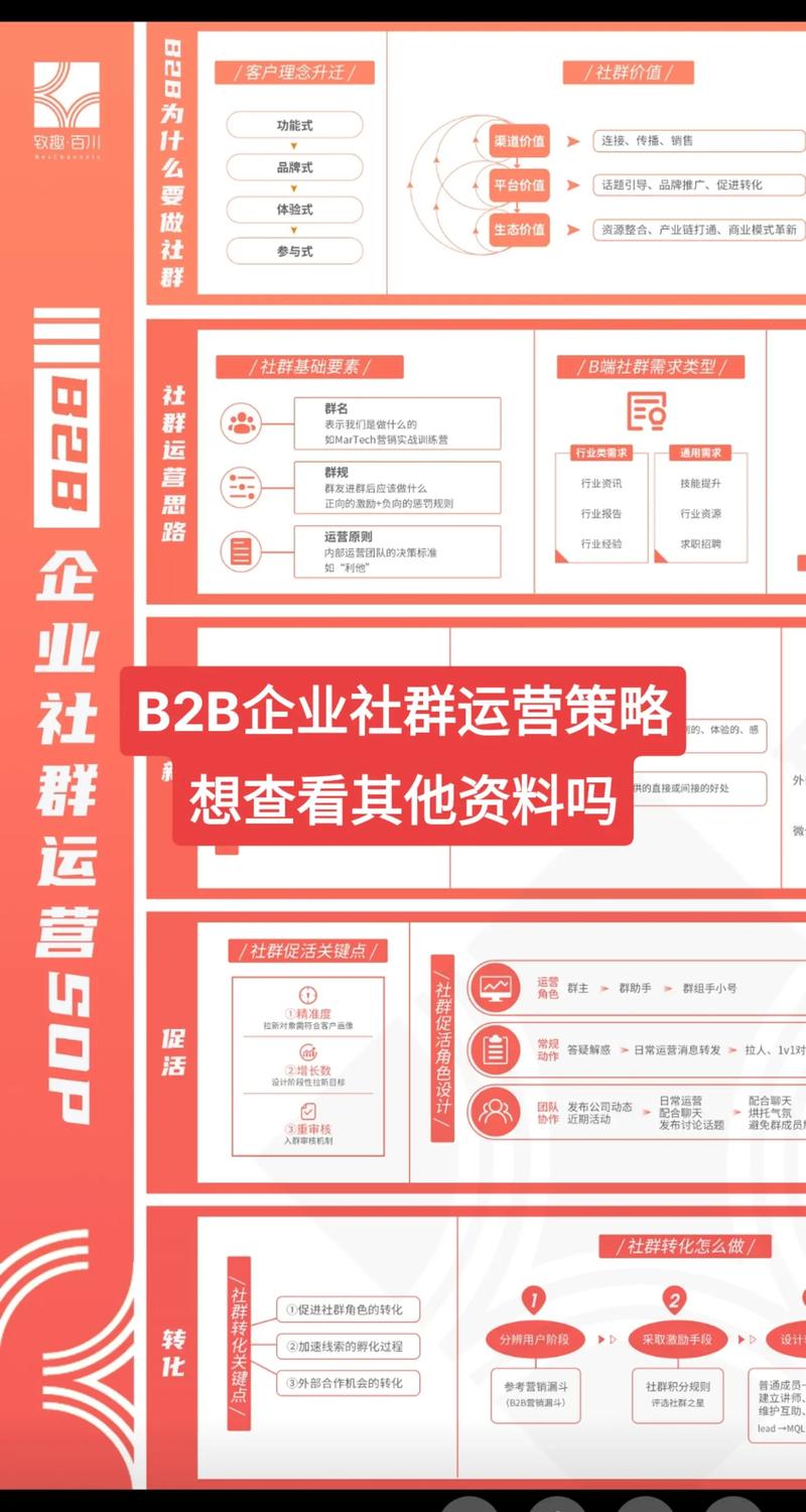 网络营销团队高效运营的关键是什么?-图2 网络营销团队高效运营的关键是什么?-图2