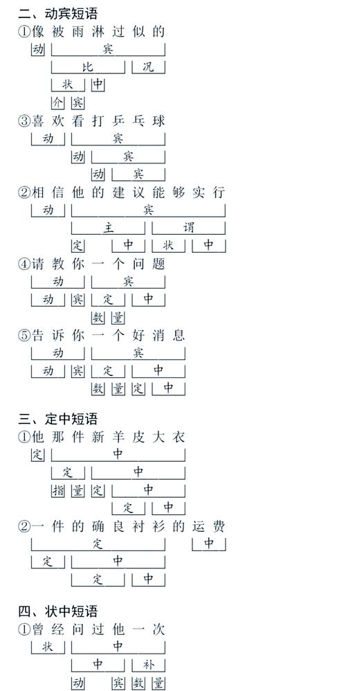 如何将短语准确代入句子？-图2