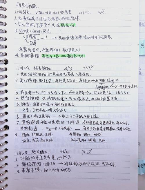 错题没动力?如何找到坚持做错题的源动力?-图3 错题没动力?如何找到坚持做错题的源动力?-图3