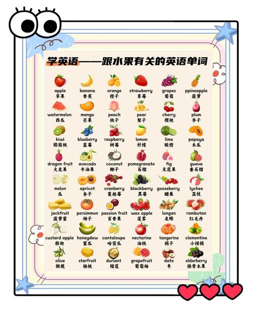 趣味记忆fruit单词有何妙招?-图2 趣味记忆fruit单词有何妙招?-图2