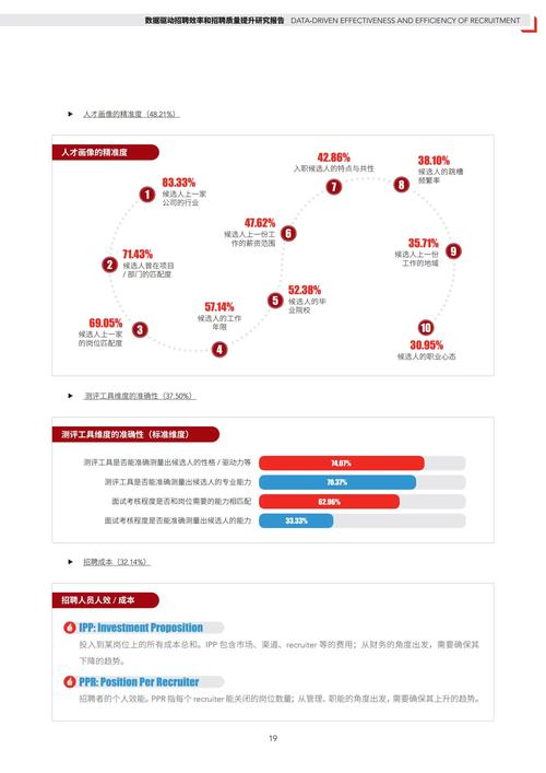论文招聘方法有哪些？-图2