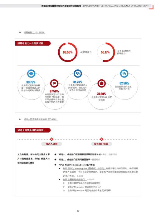论文招聘方法有哪些？-图1