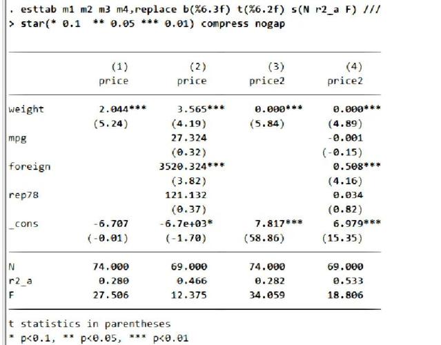 Stata table命令如何高效制作统计表格？-图2