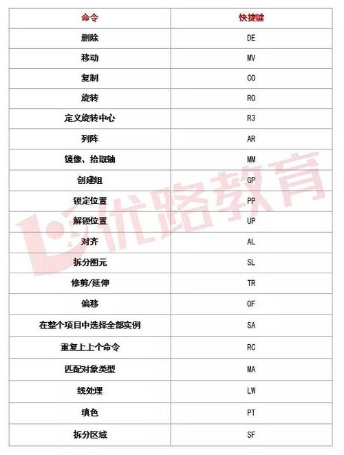Revit命令大全，有哪些核心命令必须掌握？-图3