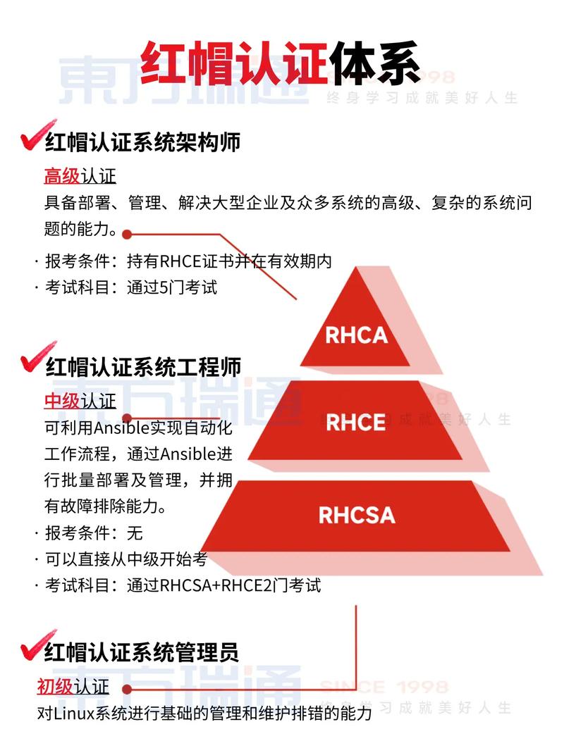 红帽系统命令有哪些常用且实用的？-图3
