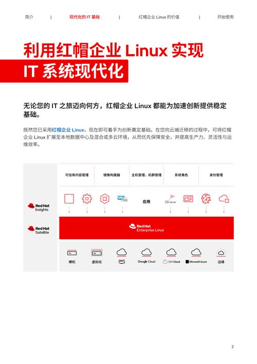红帽系统命令有哪些常用且实用的?-图2 红帽系统命令有哪些常用且实用的?-图2