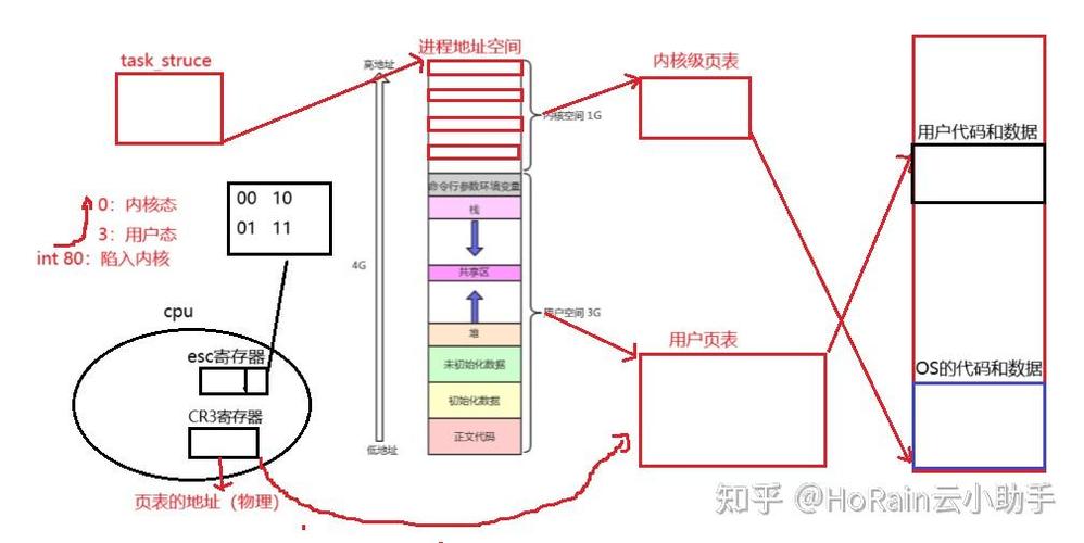 Linux云主机用户管理有哪些核心方法?-图3 Linux云主机用户管理有哪些核心方法?-图3