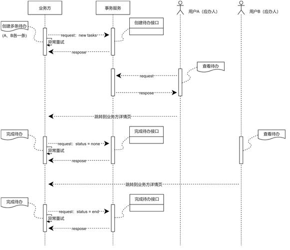 PHP如何调用API URL?-图2 PHP如何调用API URL?-图2