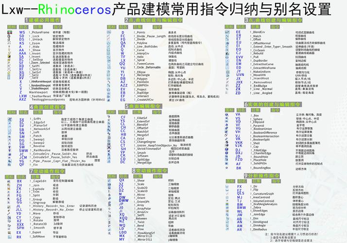 犀牛挤压命令怎么用?-图3 犀牛挤压命令怎么用?-图3