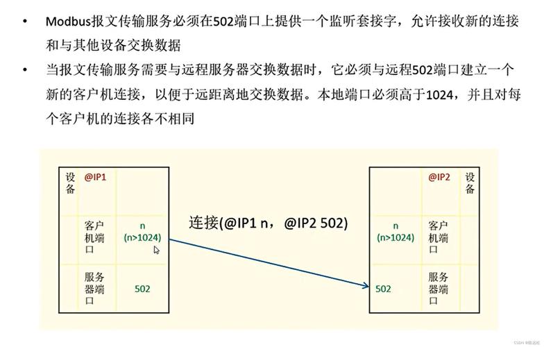 Modbus协议命令有哪些具体类型？-图2