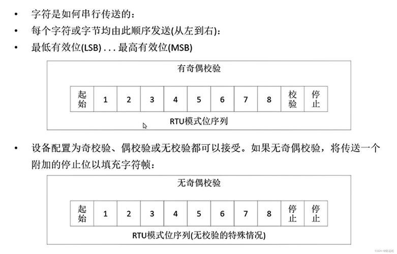 Modbus协议命令有哪些具体类型?-图1 Modbus协议命令有哪些具体类型?-图1