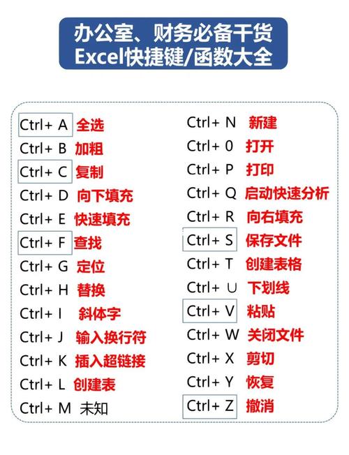 Excel其他命令有哪些实用技巧?-图2 Excel其他命令有哪些实用技巧?-图2