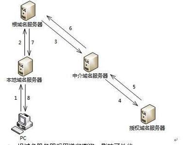 网站解析到主机,如何正确操作?-图2 网站解析到主机,如何正确操作?-图2