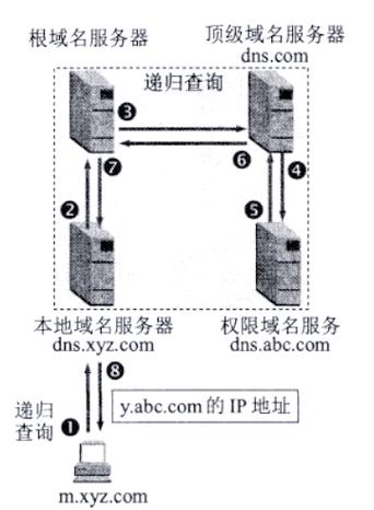 网站解析到主机,如何正确操作?-图1 网站解析到主机,如何正确操作?-图1