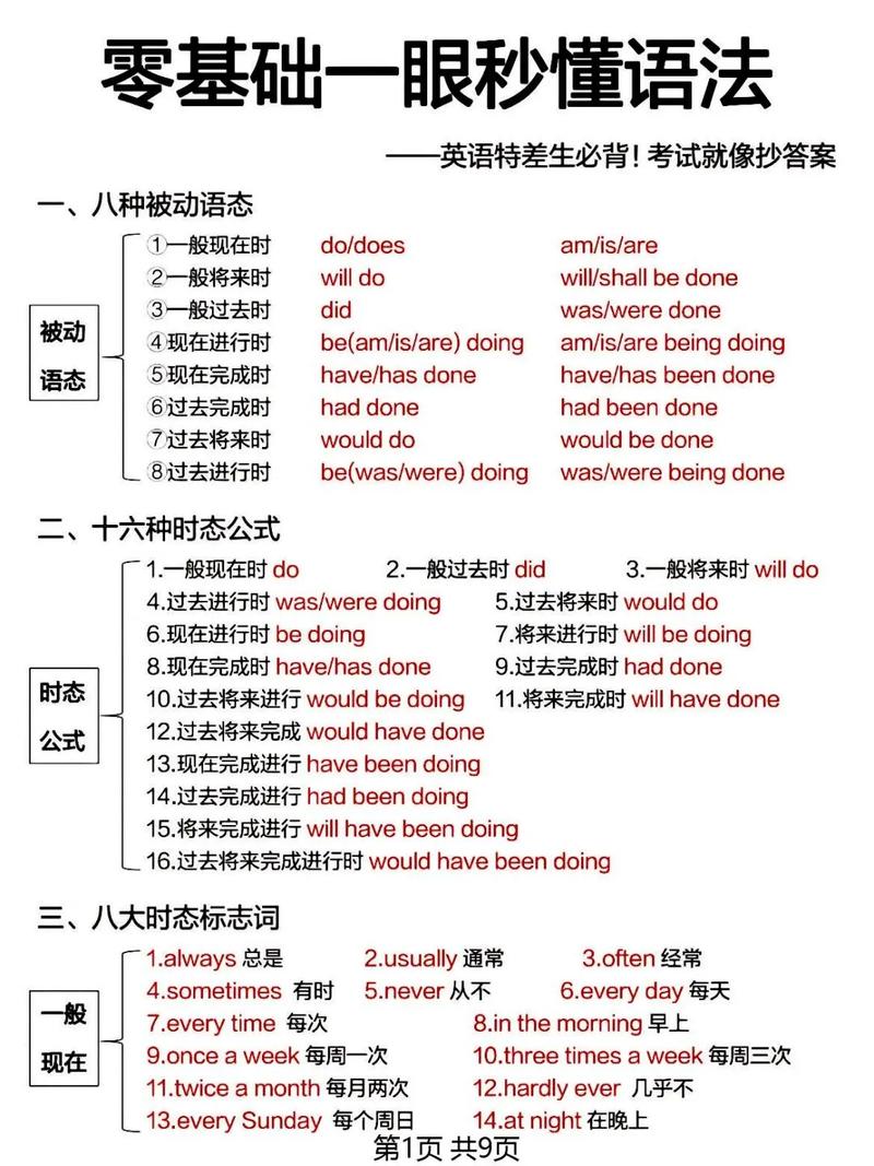 被动语态公式怎么背才高效?-图2 被动语态公式怎么背才高效?-图2