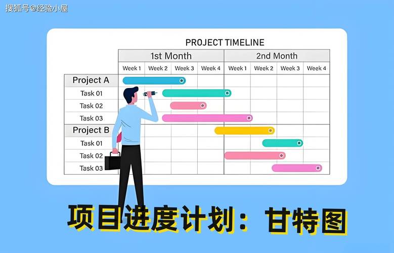 PS进度条制作步骤有哪些?-图3 PS进度条制作步骤有哪些?-图3