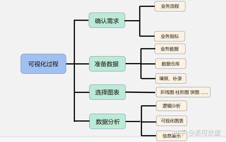 可视化过程设计,如何让信息更直观易懂?-图3 可视化过程设计,如何让信息更直观易懂?-图3