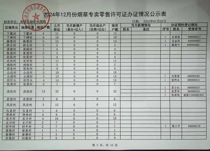 烟草局报名序号怎么查?-图3 烟草局报名序号怎么查?-图3