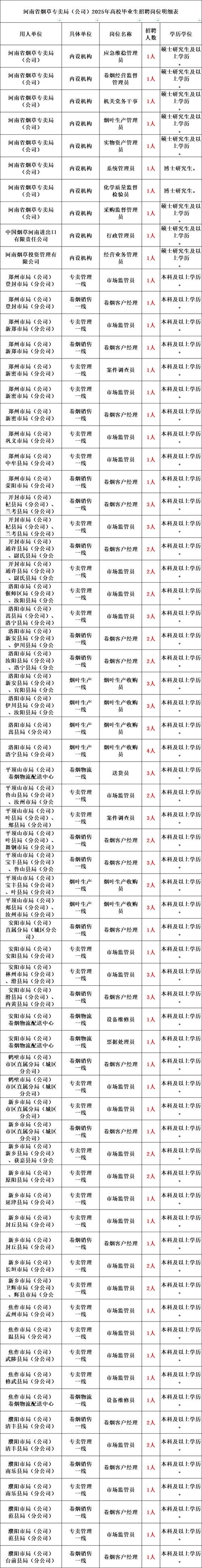烟草局报名序号怎么查?-图1 烟草局报名序号怎么查?-图1