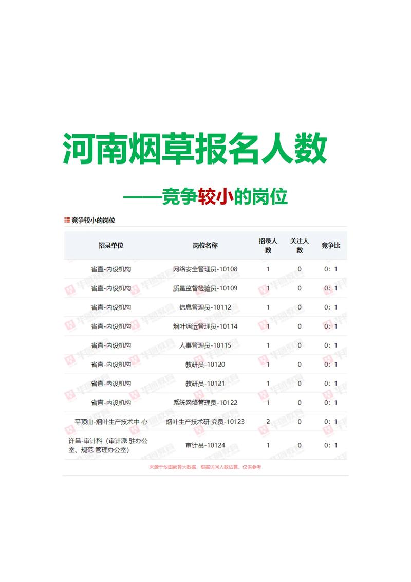 烟草局报名序号怎么查?-图2 烟草局报名序号怎么查?-图2
