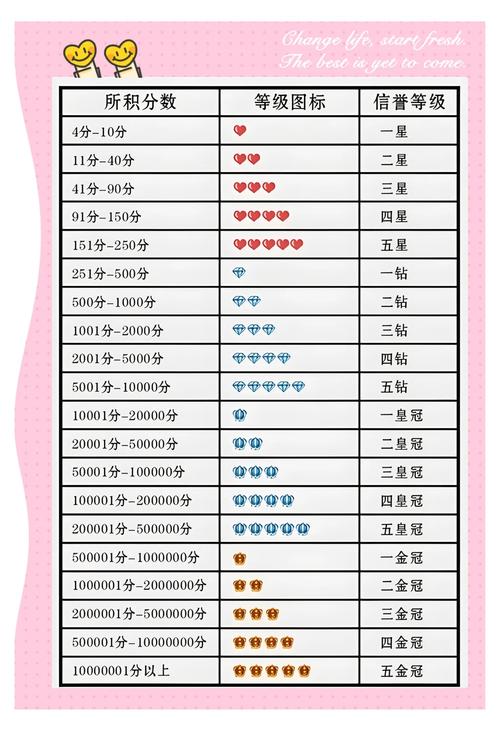 淘宝人气值怎么提高?-图1 淘宝人气值怎么提高?-图1