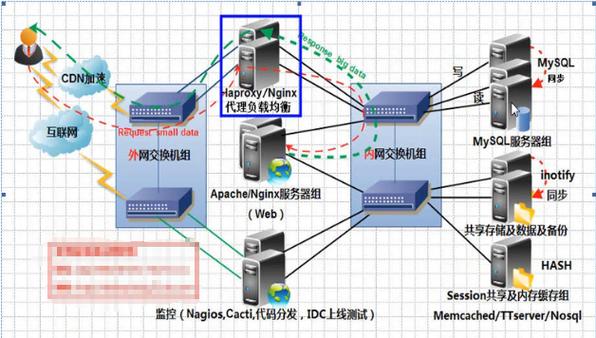 虚拟主机加盟代理门槛高吗?-图3 虚拟主机加盟代理门槛高吗?-图3