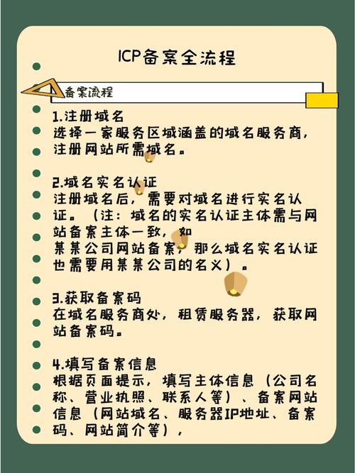 网站如何加ICP备案?-图2 网站如何加ICP备案?-图2