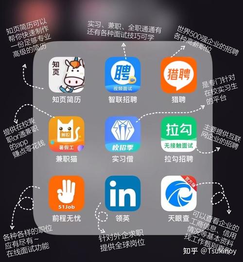 开发招聘app,核心功能如何设计吸引用户?-图2 开发招聘app,核心功能如何设计吸引用户?-图2