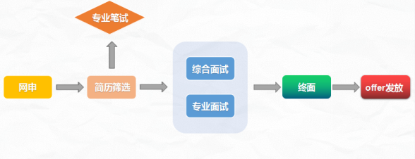 面试优化如何提升招聘效率与质量?-图2 面试优化如何提升招聘效率与质量?-图2