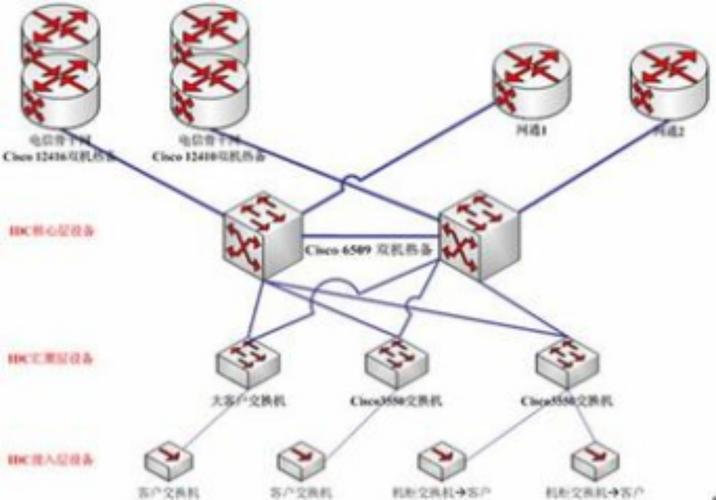 云虚拟主机如何高效管理?-图1 云虚拟主机如何高效管理?-图1