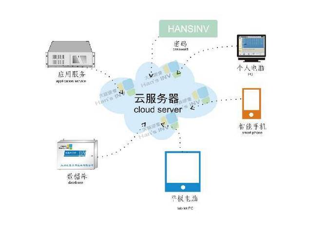 云虚拟主机如何高效管理?-图3 云虚拟主机如何高效管理?-图3