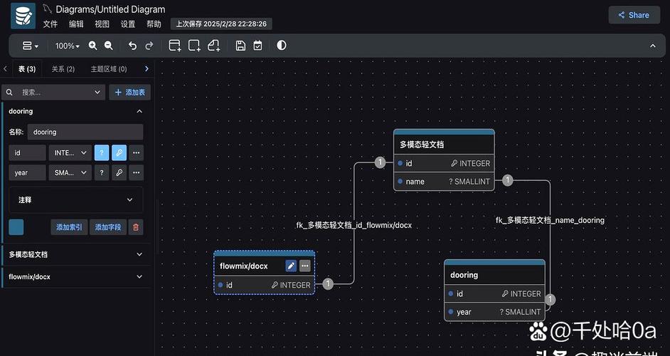 dede多站点如何共用一个数据库?-图2 dede多站点如何共用一个数据库?-图2