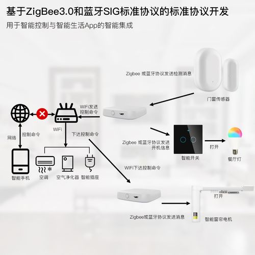 如何增加网关命令？-图3