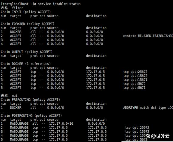 Linux syslogd命令如何配置日志管理与故障排查？-图3