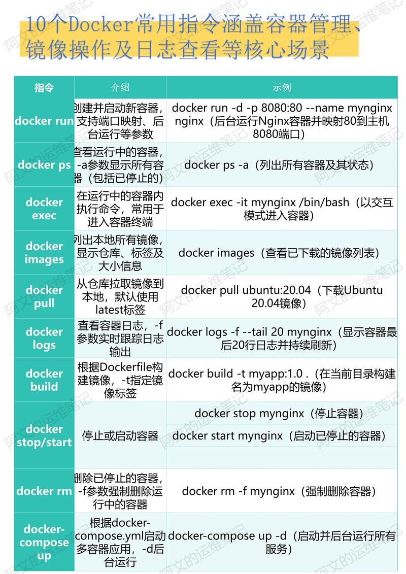 Docker network命令有哪些核心功能与使用场景?-图1 Docker network命令有哪些核心功能与使用场景?-图1