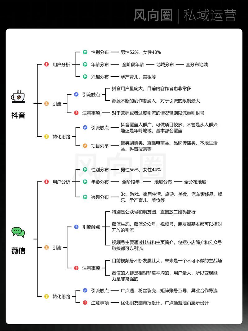 网站如何有效吸引流量？-图1