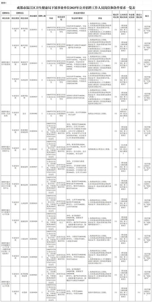 成都期权招聘岗，需什么经验或技能？-图3