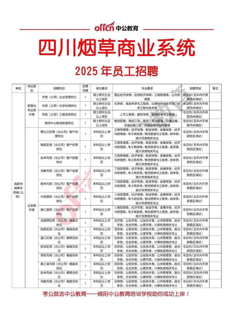 成都期权招聘岗，需什么经验或技能？-图2