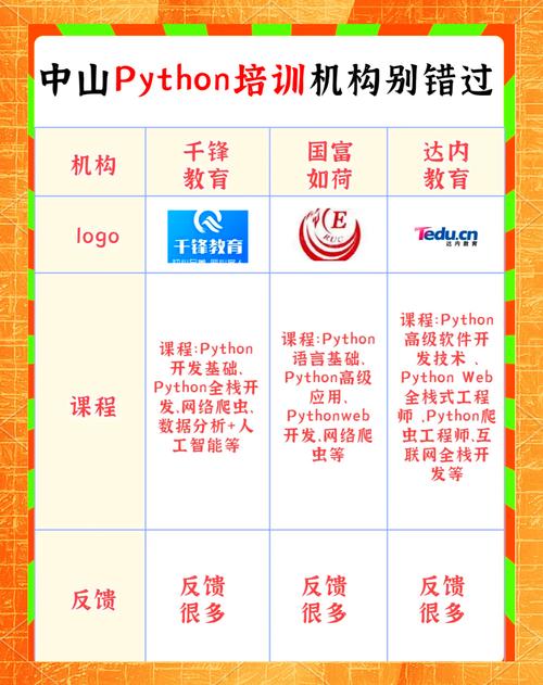 中山Python招聘,薪资多少?要求怎样?-图2 中山Python招聘,薪资多少?要求怎样?-图2
