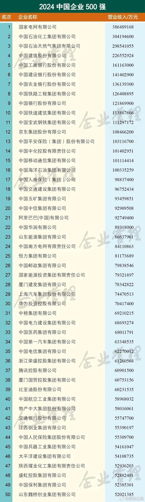 公司排名如何快速提升靠前？-图3