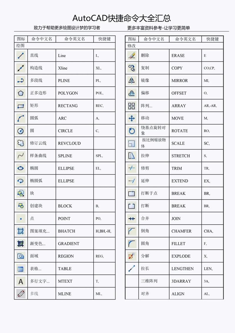 AutoCAD简化命令有哪些？快速掌握技巧？-图1