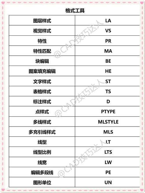 CAD简洁命令有哪些?-图3 CAD简洁命令有哪些?-图3