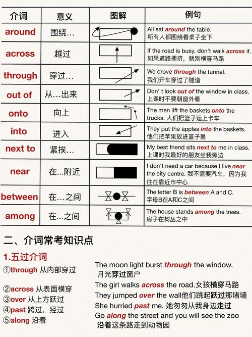 介词与意译词如何区分?-图2 介词与意译词如何区分?-图2