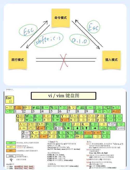 vim核心命令有哪些?-图1 vim核心命令有哪些?-图1