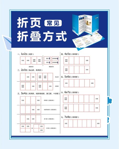 响应式落地页如何高效适配多端?-图2 响应式落地页如何高效适配多端?-图2