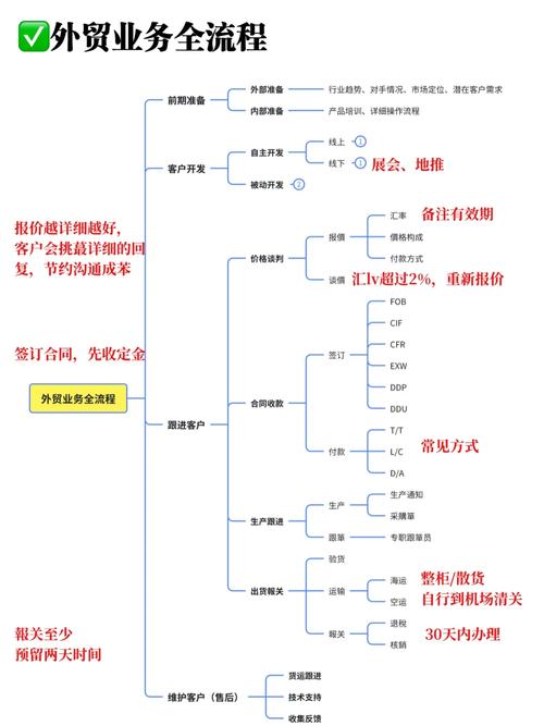 外贸关键词,究竟该如何精准确定?-图2 外贸关键词,究竟该如何精准确定?-图2