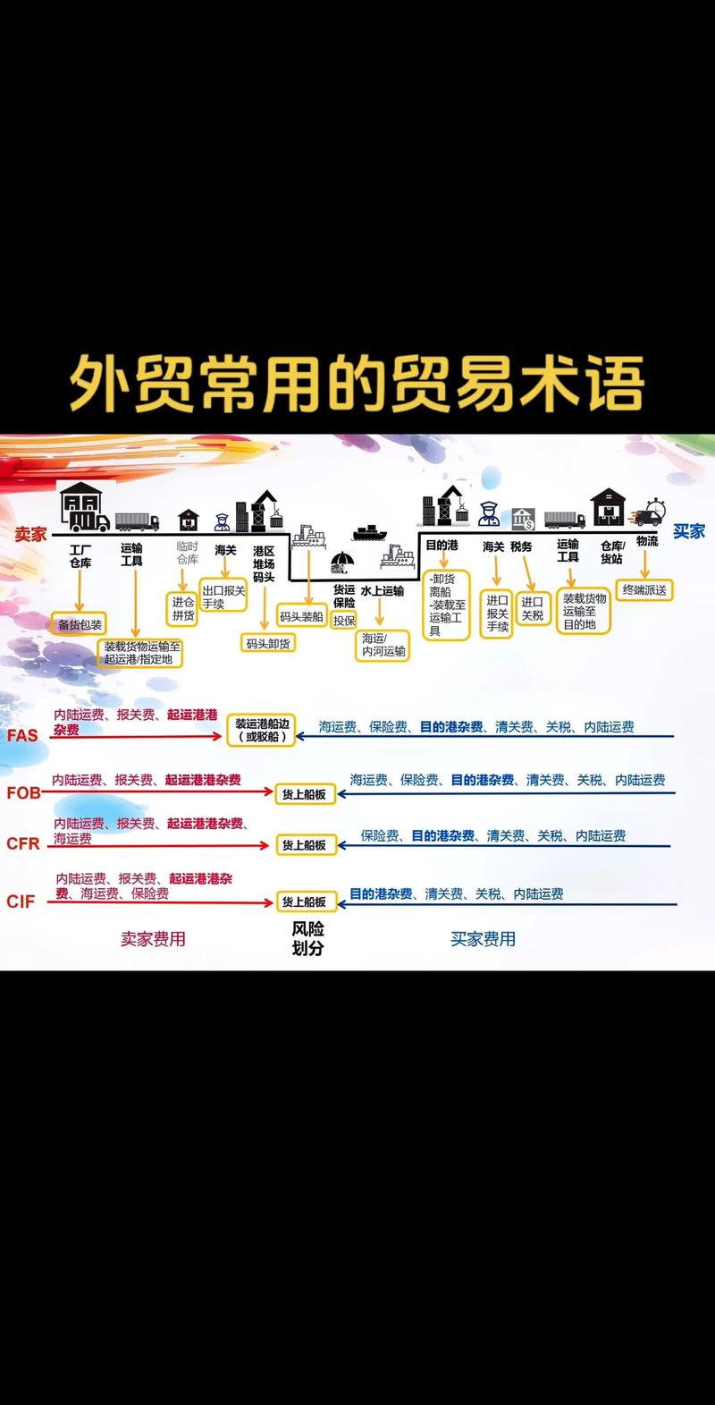 外贸关键词,究竟该如何精准确定?-图1 外贸关键词,究竟该如何精准确定?-图1