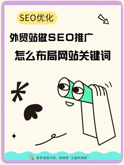 外贸关键词,究竟该如何精准确定?-图3 外贸关键词,究竟该如何精准确定?-图3